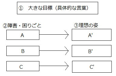 f:id:kotokotoba:20190109164419p:plain