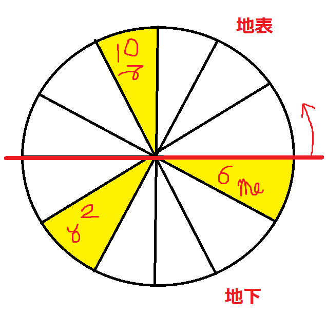 f:id:kotokotoba:20210518194716p:plain