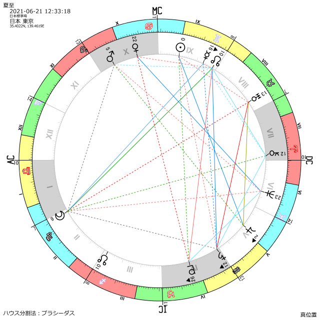 f:id:kotokotoba:20210620141905p:plain