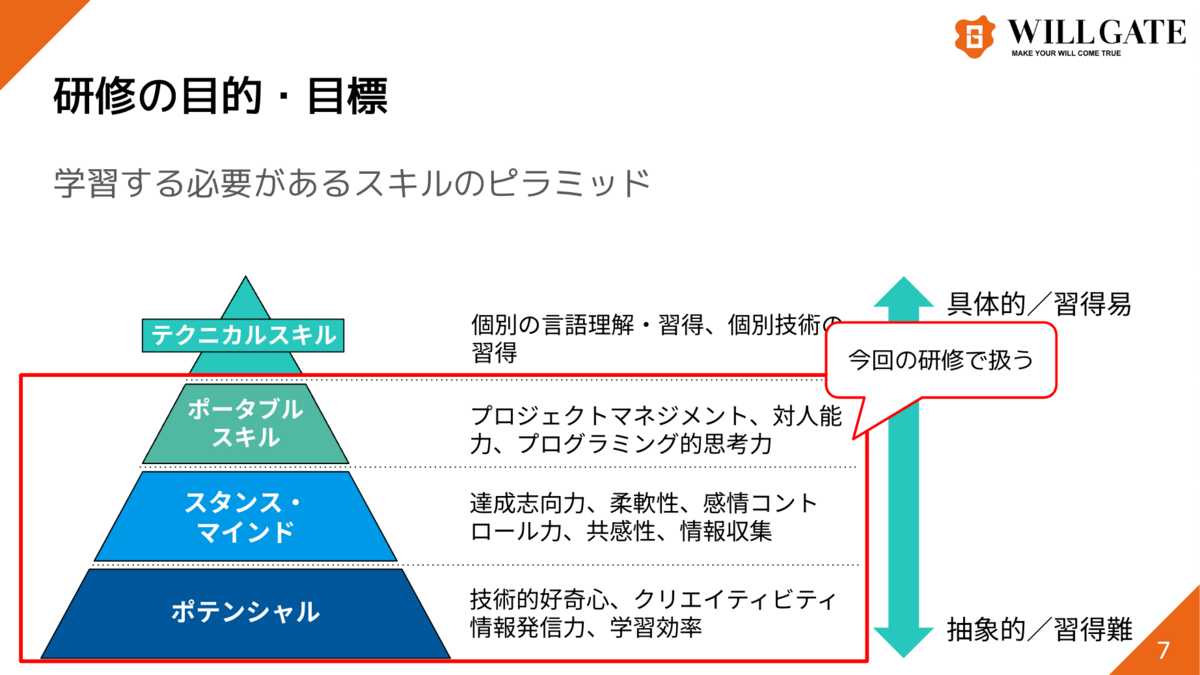 研修資料公開】24新卒エンジニア研修「エンジニア基礎」を実施
