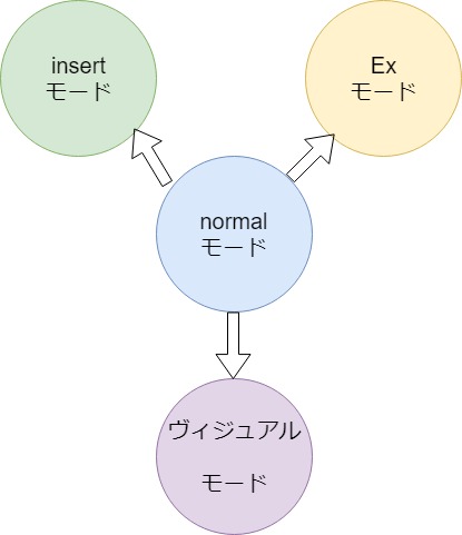 f:id:kotonoha_pcg:20190106171653j:plain f:id:kotonoha_pcg:20190106171653j:plain