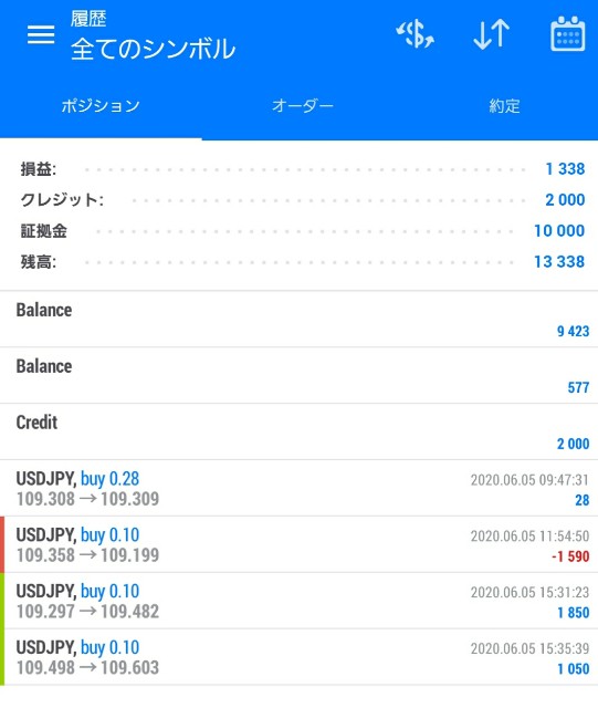 海外fxのxmで1万円チャレンジ ドル円 収支報告 6月5日 30代メガネの株とfxと借金返済日記