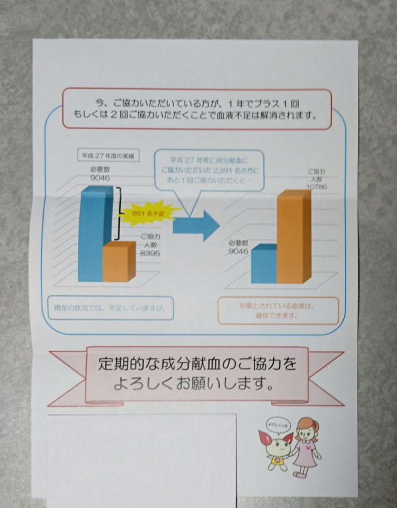 f:id:kotorikorokoro:20161225185516j:plain f:id:kotorikorokoro:20161225185516j:plain