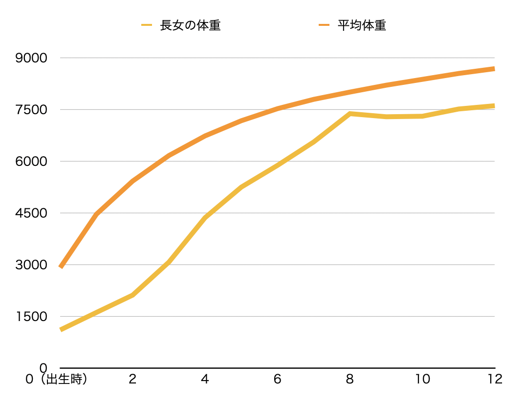 f:id:kotoritamago:20210222050541p:plain