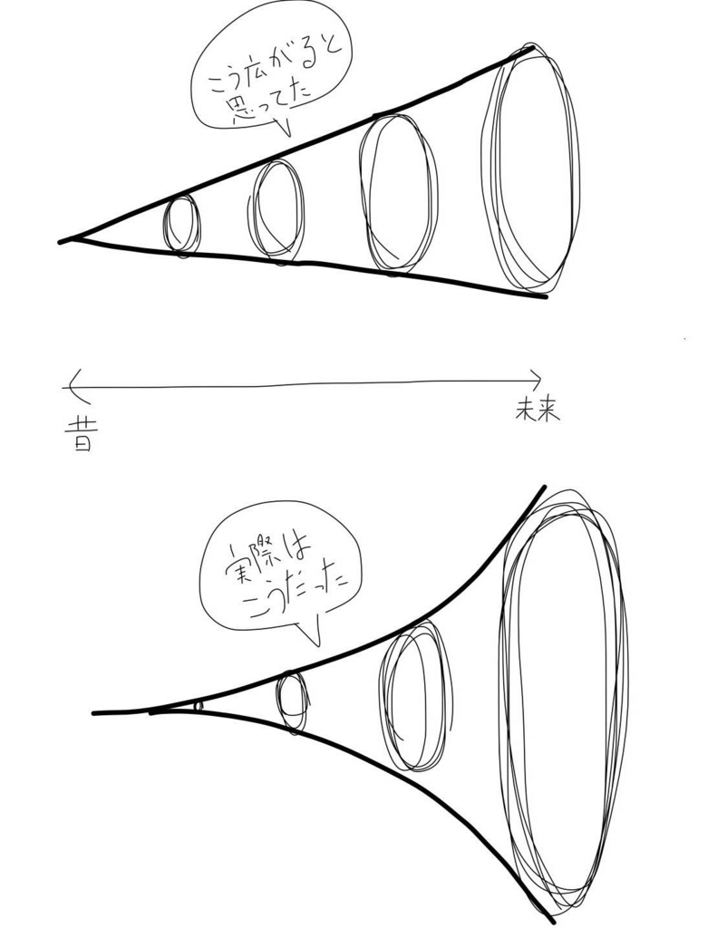 f:id:kotosanagi:20150912141520j:plain:w580 f:id:kotosanagi:20150912141520j:plain:w580