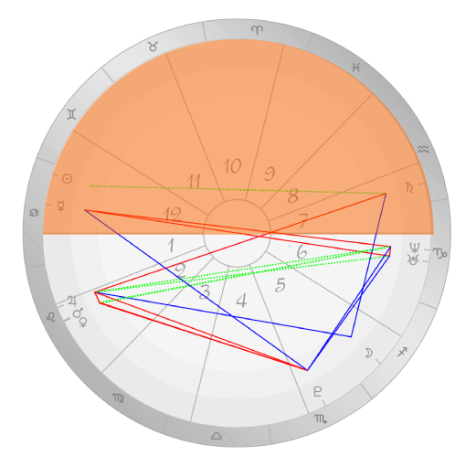 南半球 ほしをよむ独学占星術