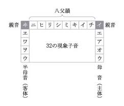 f:id:kototamanomanabi:20210715232420j:plain