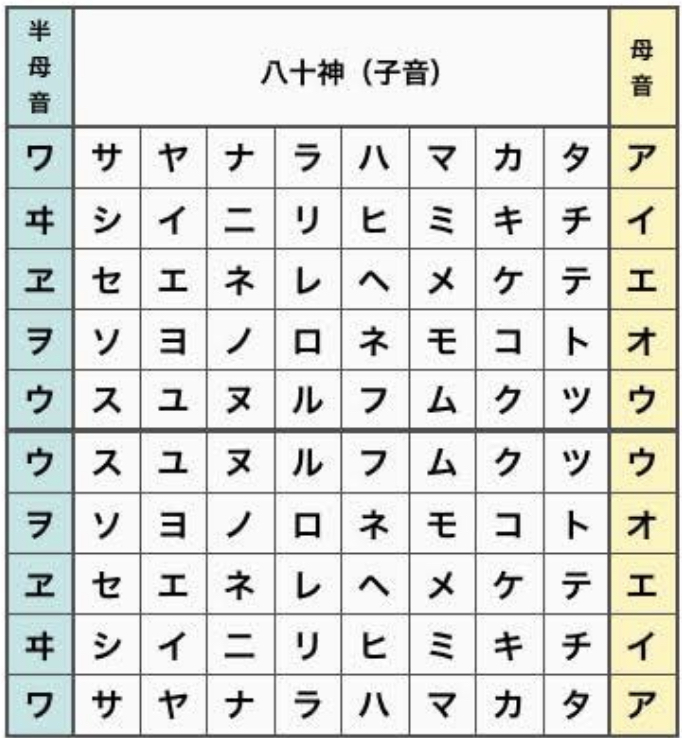 f:id:kototamanomanabi:20211016213930j:plain