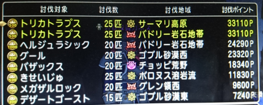 ドラクエ10の日替わり討伐 ことたな