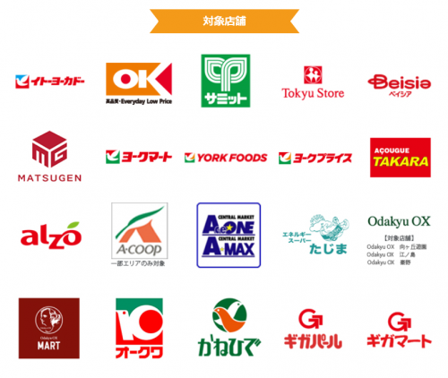 最近のお得活動まとめ!会社を辞めることが怖くなくなる? - kototorosanのブログ