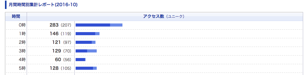 f:id:kotsu2life:20161211092708p:plain f:id:kotsu2life:20161211092708p:plain