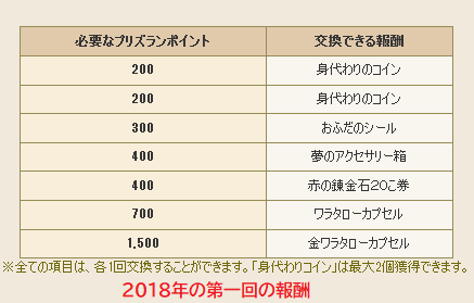 f:id:kotsu_oba:20191031100252p:plain