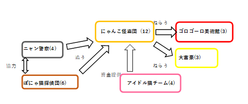 f:id:kotsu_oba:20200123174225p:plain