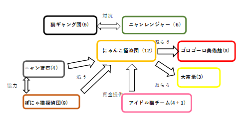 f:id:kotsu_oba:20200327134146p:plain