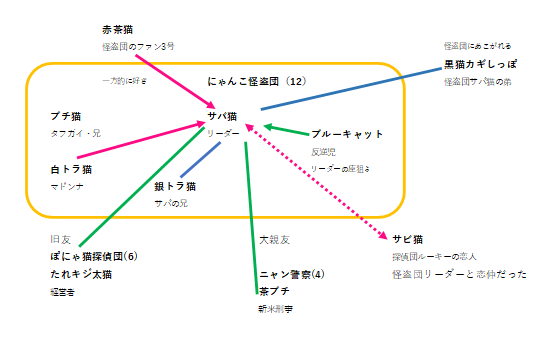 f:id:kotsu_oba:20200327134218p:plain