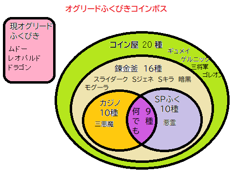 昔のボスカード コイン メダル入手方法 バージョン5 5前期 Dq10 こつこつおばの日常