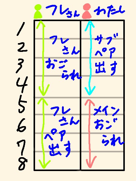 f:id:kotsu_oba:20210507213707j:image