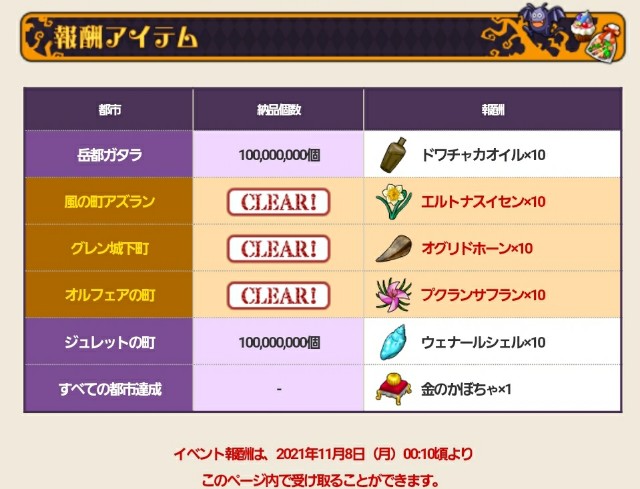 f:id:kotsu_oba:20211028210809j:image f:id:kotsu_oba:20211028210809j:image