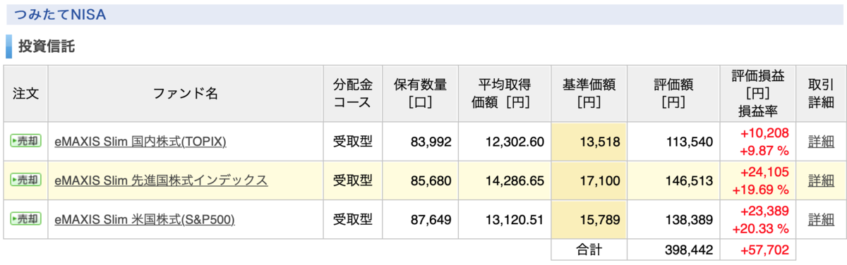 f:id:kotsukotsu_tocchi:20210512211414p:plain