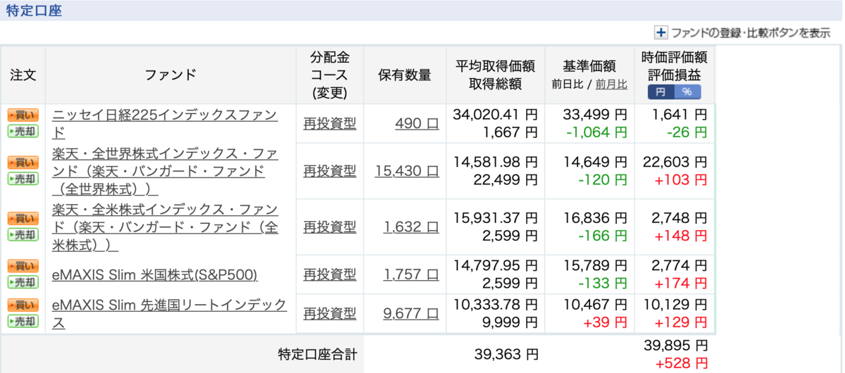 f:id:kotsukotsu_tocchi:20210512211510p:plain