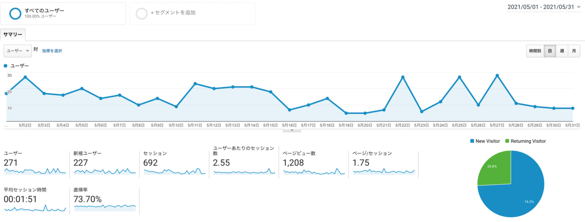 f:id:kotsukotsu_tocchi:20210531174611p:plain