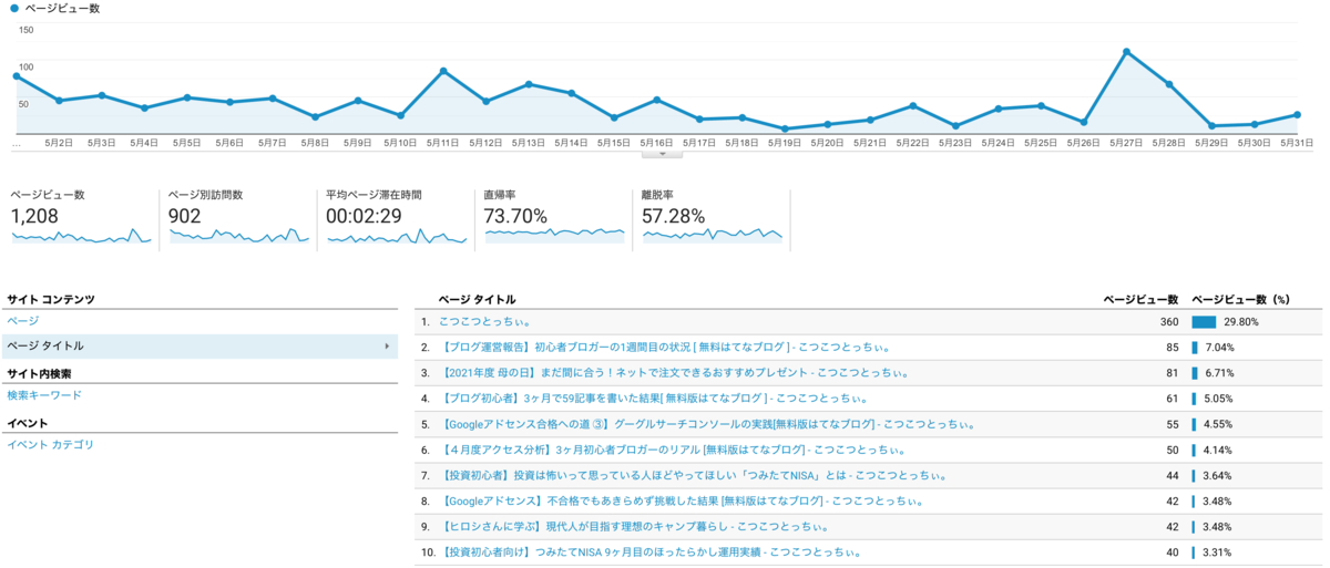f:id:kotsukotsu_tocchi:20210531175014p:plain