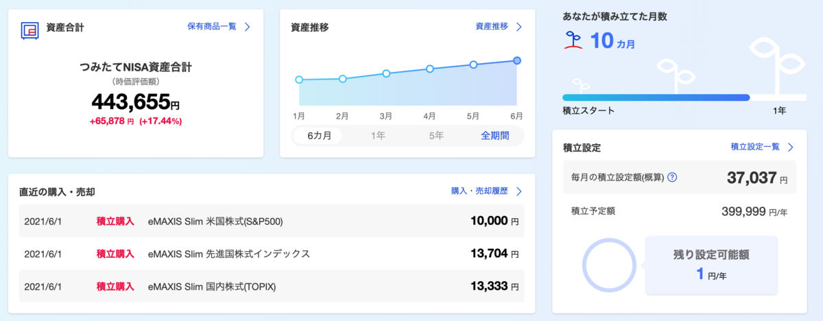 f:id:kotsukotsu_tocchi:20210606144157p:plain