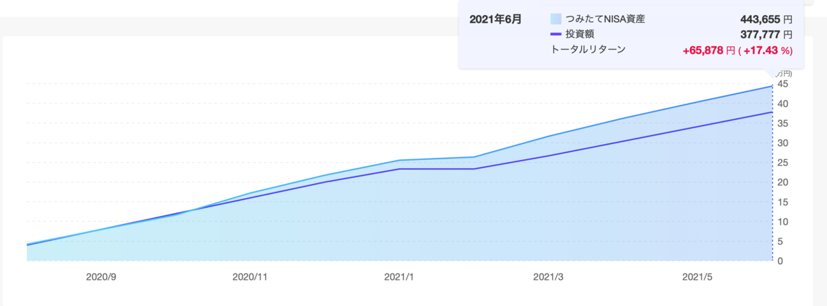 f:id:kotsukotsu_tocchi:20210606150143p:plain