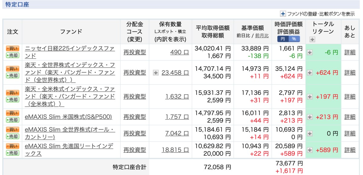 f:id:kotsukotsu_tocchi:20210606152305p:plain