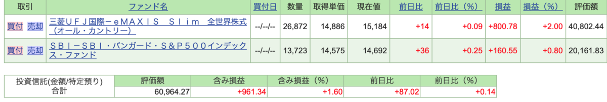f:id:kotsukotsu_tocchi:20210606160159p:plain