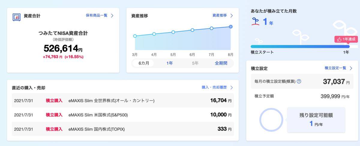 f:id:kotsukotsu_tocchi:20210804161204p:plain