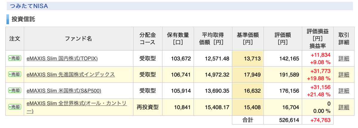 f:id:kotsukotsu_tocchi:20210804161410p:plain