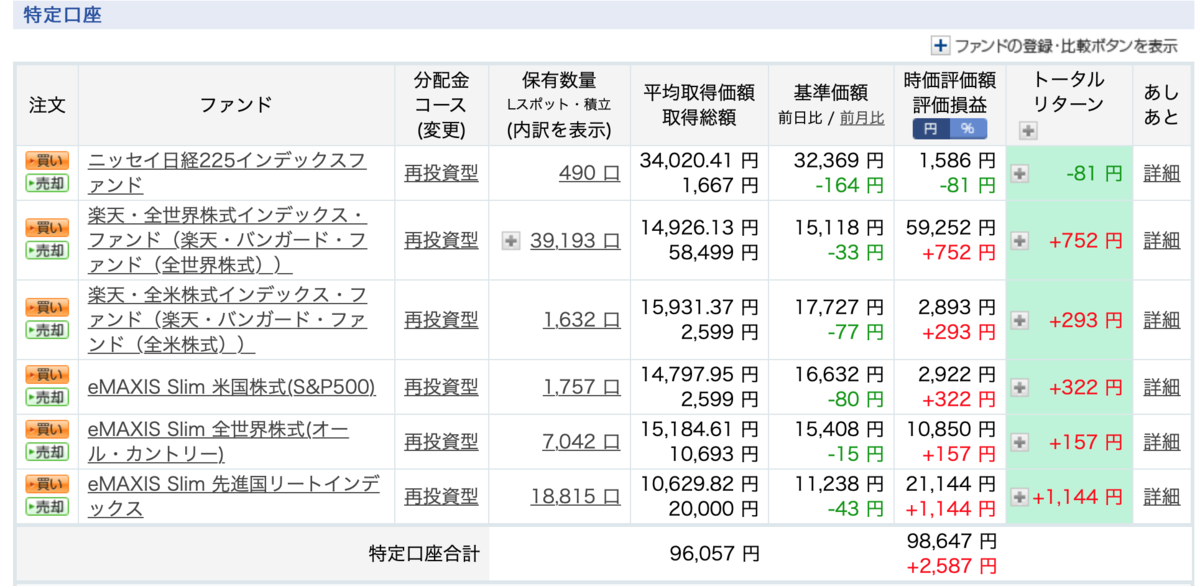 f:id:kotsukotsu_tocchi:20210804163748p:plain