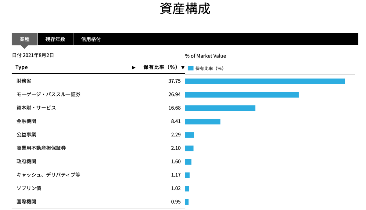 f:id:kotsukotsu_tocchi:20210804194350p:plain