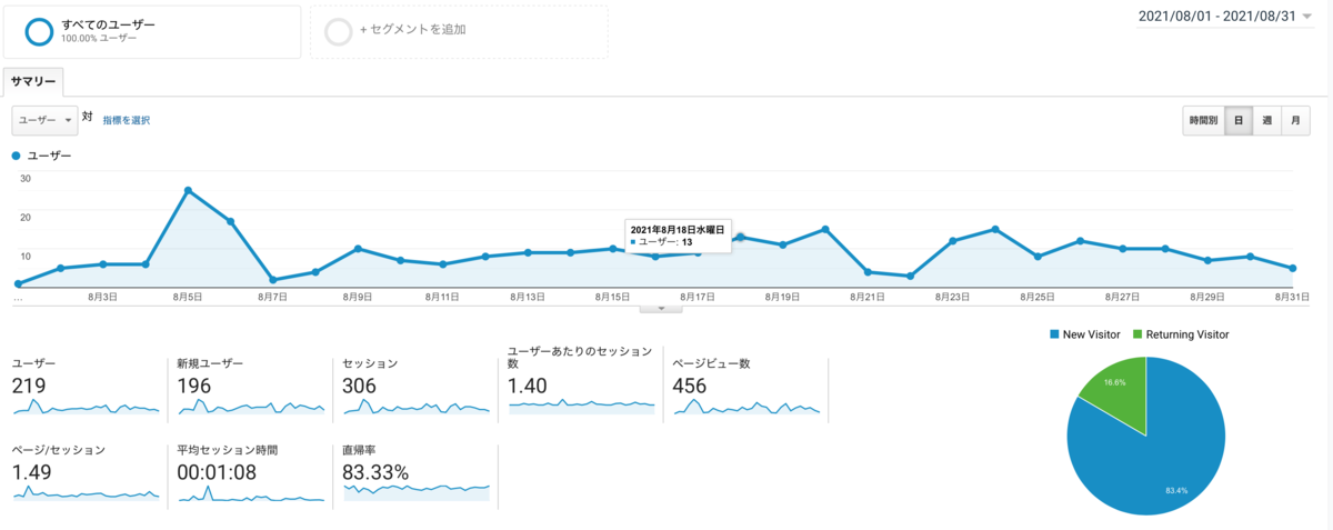 f:id:kotsukotsu_tocchi:20210902153214p:plain