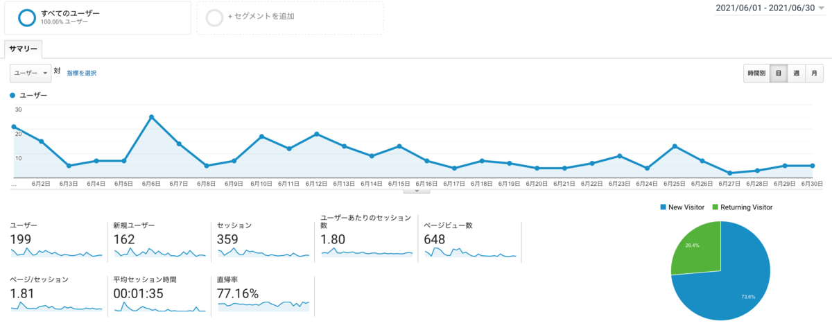 f:id:kotsukotsu_tocchi:20210902154145p:plain