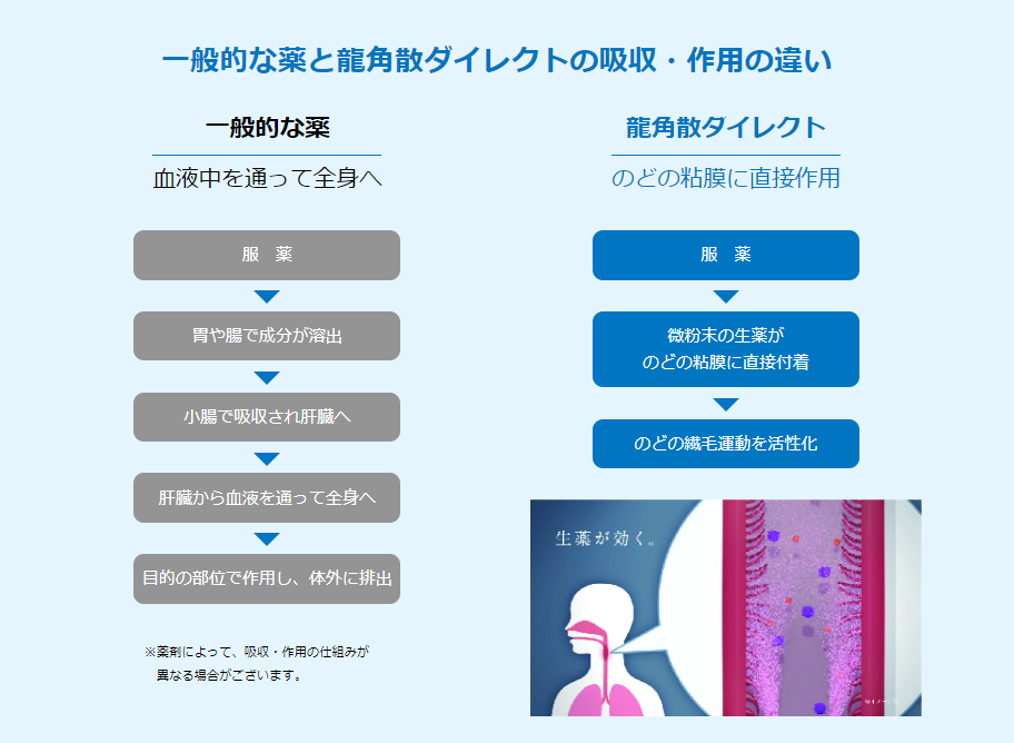 授乳 散 ダイレクト 龍 中 角