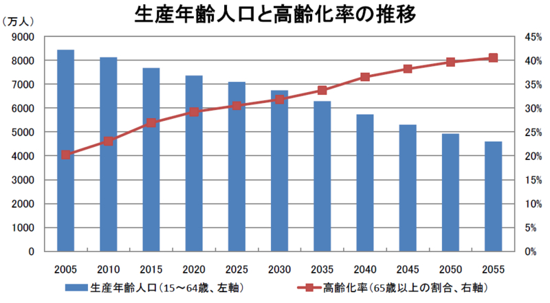 老後２０００万円問題の不安をなくすために 副業禁止でもできる株収入