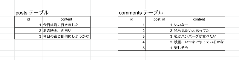 f:id:kouVernon:20191012232659p:plain
