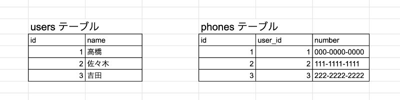 f:id:kouVernon:20191012234451p:plain