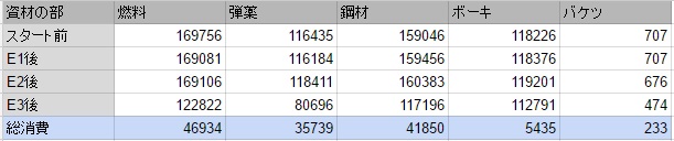 f:id:kou_hyuga:20160830225830j:plain f:id:kou_hyuga:20160830225830j:plain