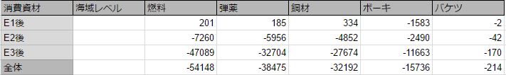 f:id:kou_hyuga:20170222220928j:plain f:id:kou_hyuga:20170222220928j:plain