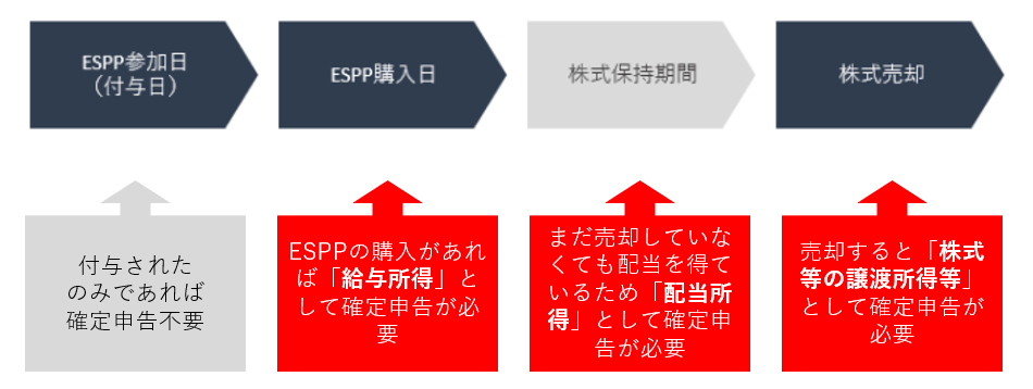 f:id:kouayukou:20210208084429p:plain