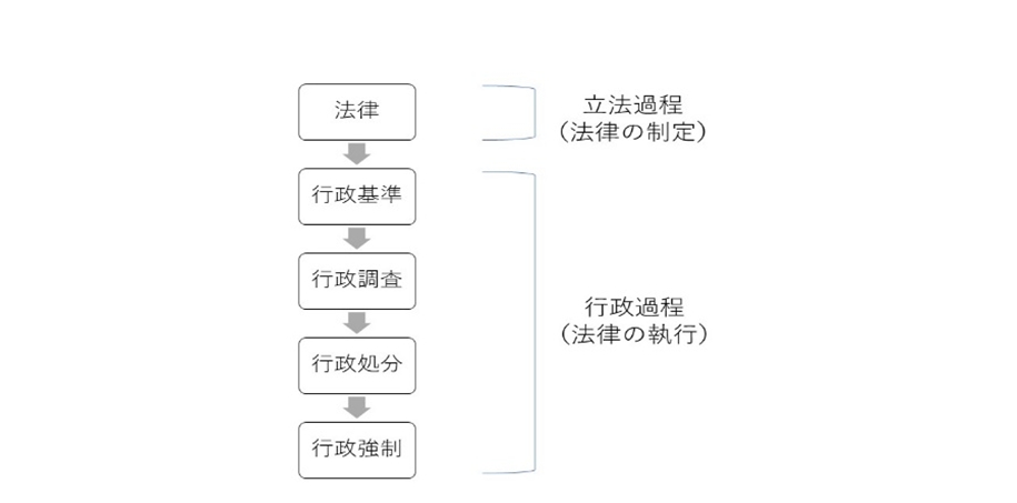 行政手続法指針—苦情処理 行政争訟 逐条解説 行政手続法 改正行審法対応版 | IAM=行政管理研究