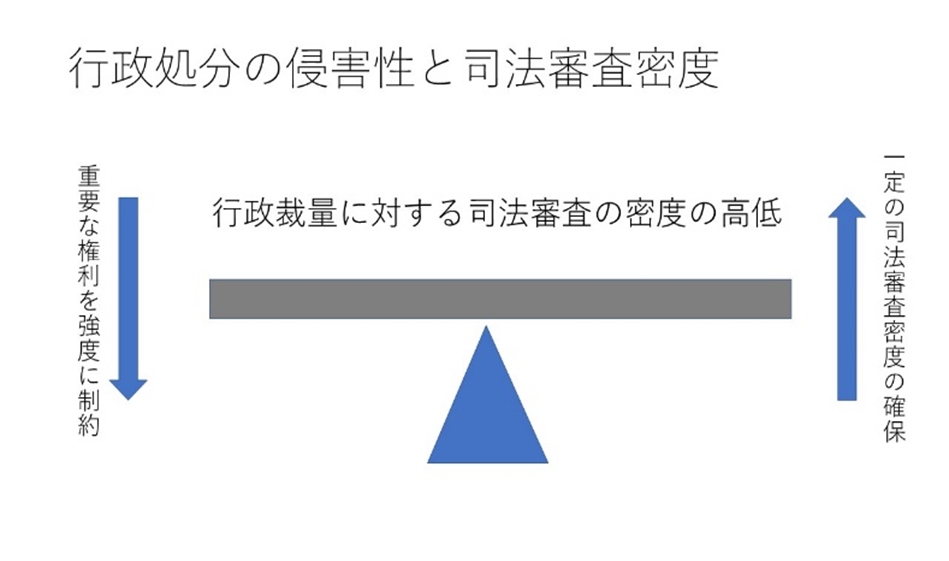 第8回 行政裁量論の基礎（1） - 行政法を学ぶ