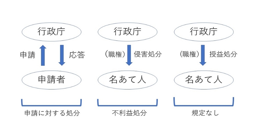 行政手続法指針—苦情処理 行政争訟 行政法を学ぶ