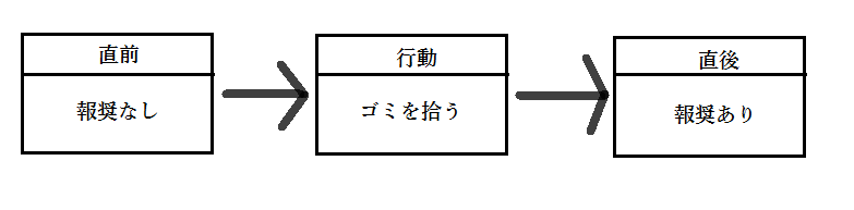 f:id:koubunngaku:20190329161942p:plain