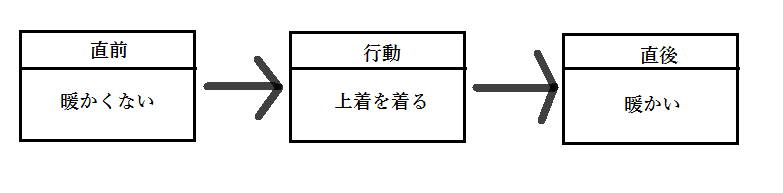 f:id:koubunngaku:20190329173140p:plain
