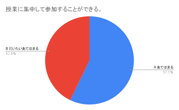 f:id:kouchi_scientek:20210812070512p:plain