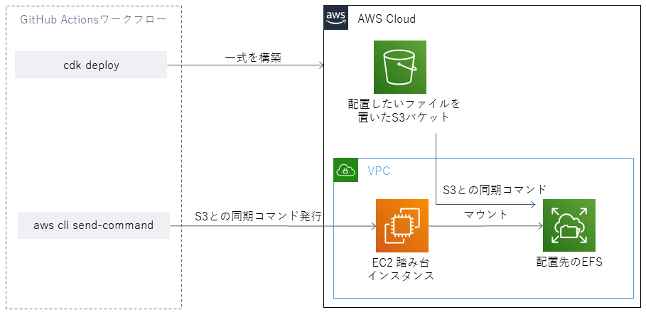 f:id:koudenpa:20200828214327p:plain